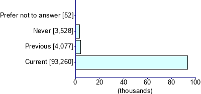 Graph illustrating main data