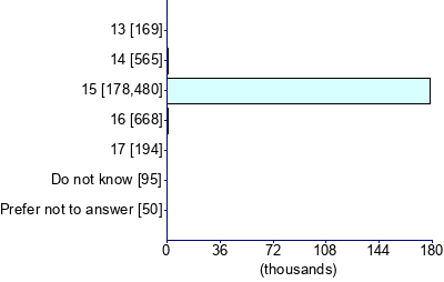 Graph illustrating main data