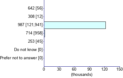 Graph illustrating main data