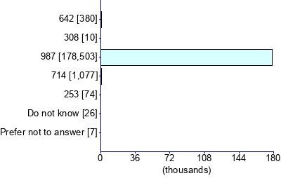 Graph illustrating main data