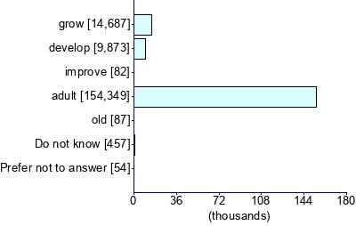 Graph illustrating main data