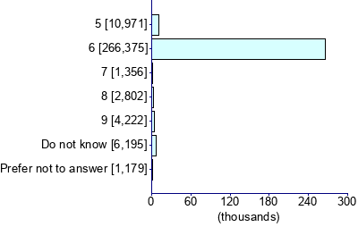 Graph illustrating main data