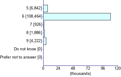 Graph illustrating main data