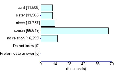 Graph illustrating main data