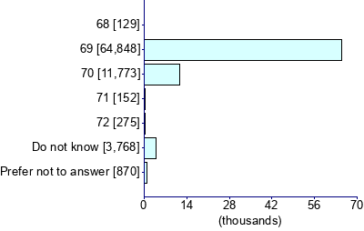 Graph illustrating main data