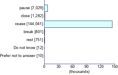 Graph illustrating main data