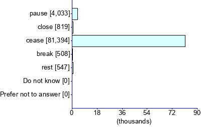 Graph illustrating main data