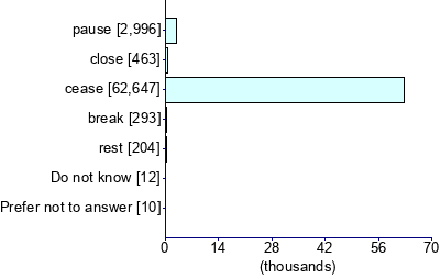 Graph illustrating main data