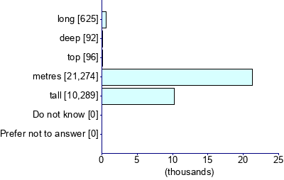 Graph illustrating main data