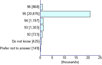 Graph illustrating main data