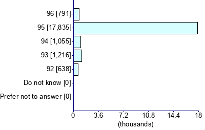 Graph illustrating main data