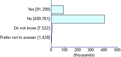 Graph illustrating main data