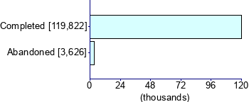 Graph illustrating main data
