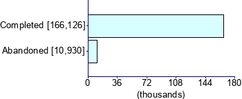 Graph illustrating main data