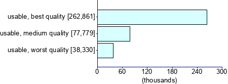 Graph illustrating main data