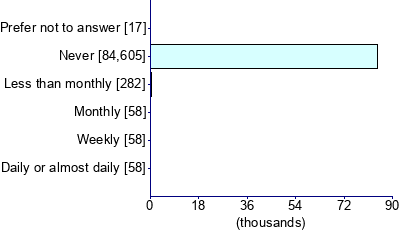 Graph illustrating main data