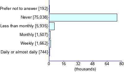 Graph illustrating main data