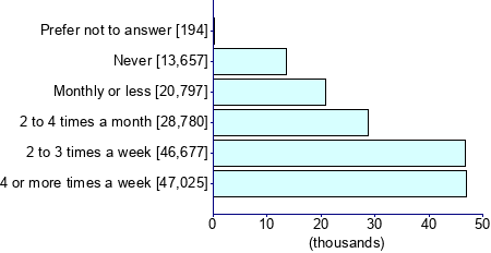 Graph illustrating main data