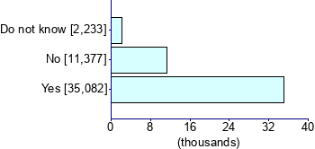 Graph illustrating main data