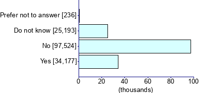 Graph illustrating main data
