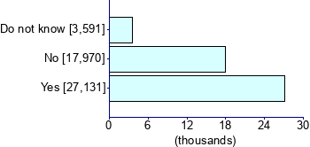 Graph illustrating main data
