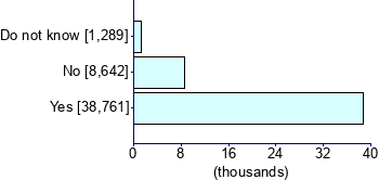Graph illustrating main data