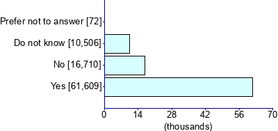 Graph illustrating main data