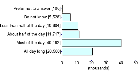 Graph illustrating main data