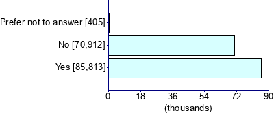 Graph illustrating main data