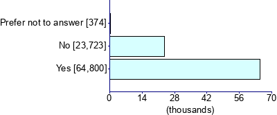 Graph illustrating main data