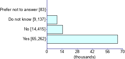 Graph illustrating main data