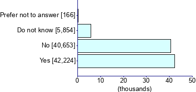 Graph illustrating main data