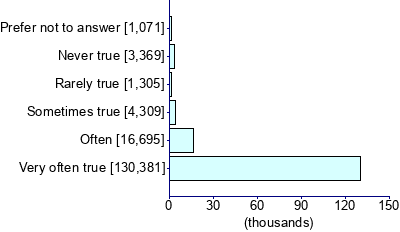 Graph illustrating main data