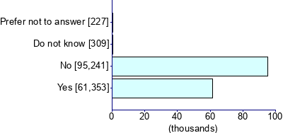 Graph illustrating main data