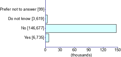 Graph illustrating main data