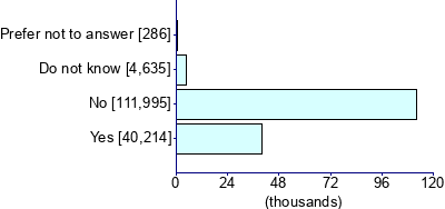 Graph illustrating main data