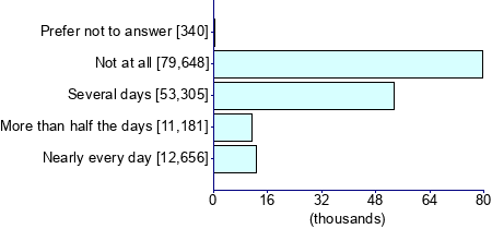 Graph illustrating main data
