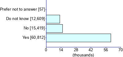 Graph illustrating main data