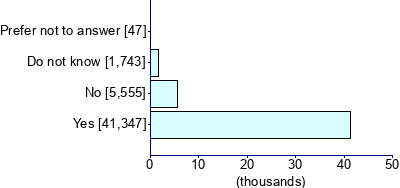 Graph illustrating main data
