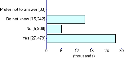 Graph illustrating main data