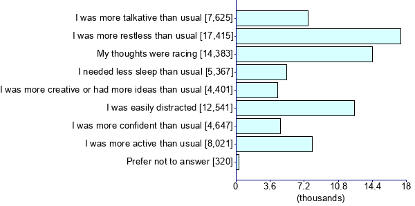 Graph illustrating main data