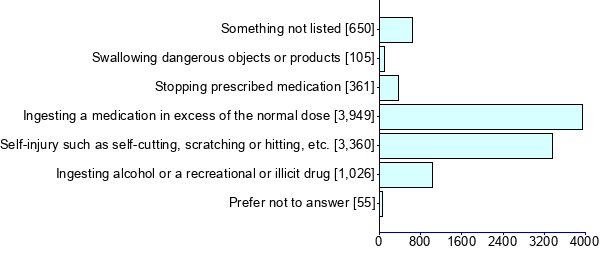 Graph illustrating main data