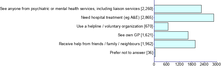 Graph illustrating main data