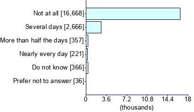 Graph illustrating main data