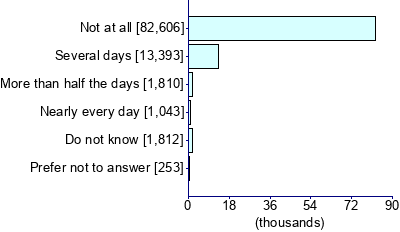 Graph illustrating main data