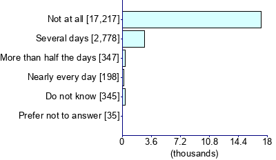 Graph illustrating main data