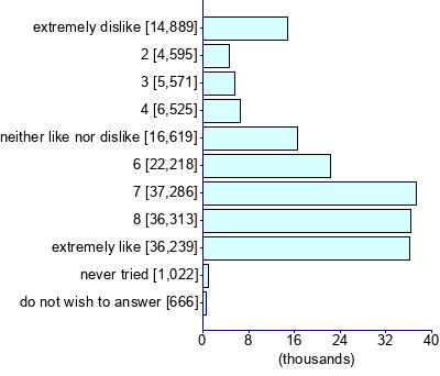 Graph illustrating main data