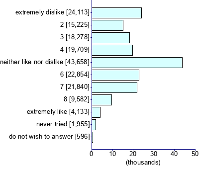 Graph illustrating main data