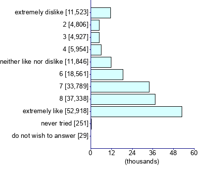 Graph illustrating main data