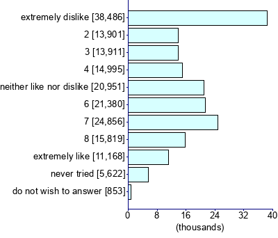 Graph illustrating main data